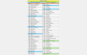 Calendrier des Courses 2026 en Vendée